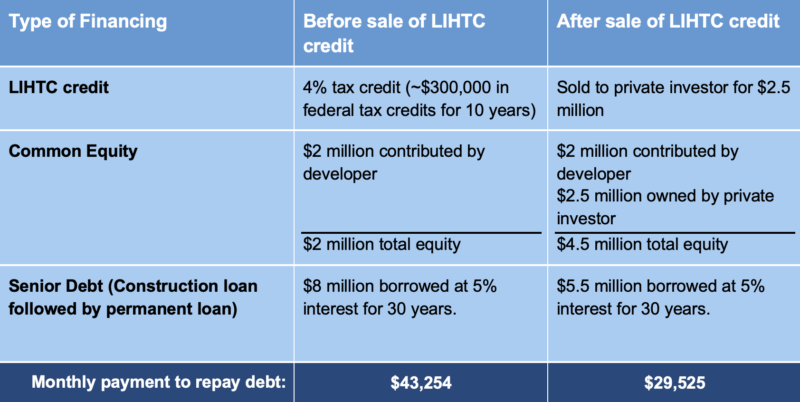 Finance and Housing Legislation: Understanding Key Regulatory Frameworks
