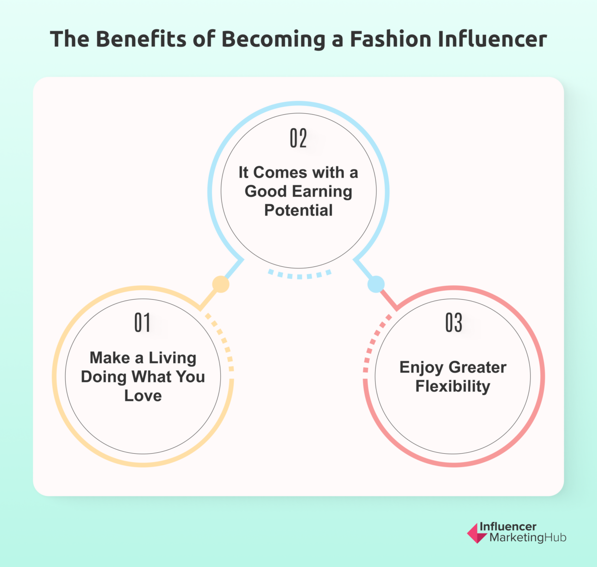 Becoming a Fashion Influencer: Building Your Brand and Growing Your Audience