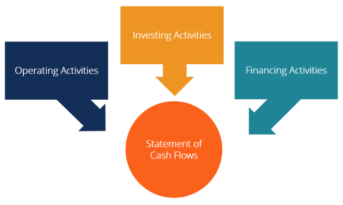 Encumbered Assets: Understanding Financial Restrictions and Implications