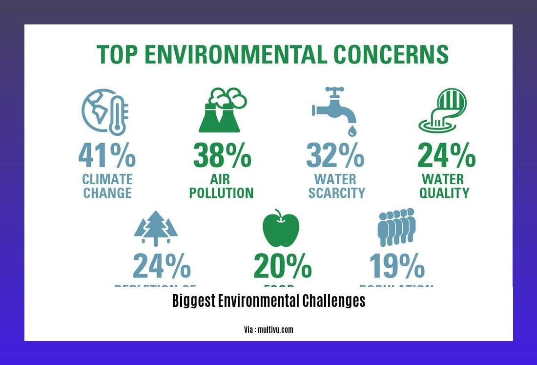 Environmental Protection Challenges: Balancing Conservation and Development